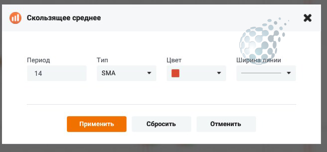 Настройки скользящего среднего